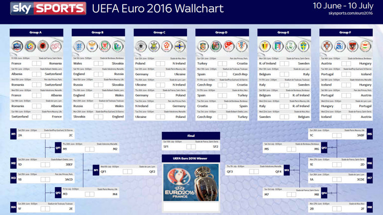euro-2016-wallchart-sky-sports_3416907